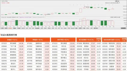 北交所观察
