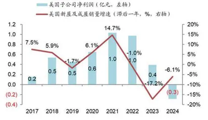 核心家纺业务回暖罗莱生活中报营收净利双增3