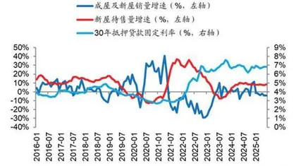 核心家纺业务回暖罗莱生活中报营收净利双增4