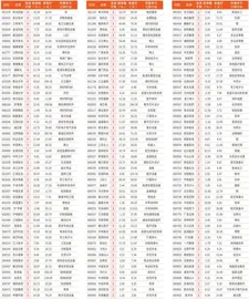 本周连涨天数居前个股1