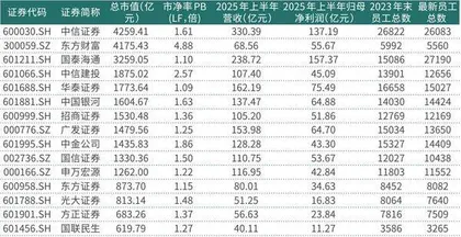 光大证券业绩驶入“快车道”旗下基金、投行业绩分化1