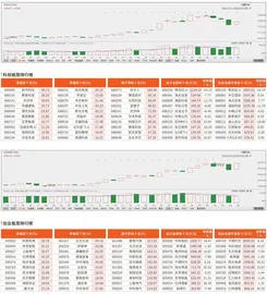 科创板/创业板观察