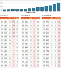 融资统计（8月22日~8月28日）