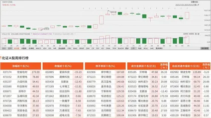 北交所观察