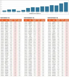 融券统计（8月22日~8月28日）