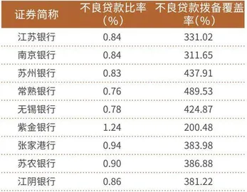 透视江苏省9家上市银行半年报：大体量增速更快2