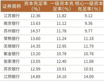 透视江苏省9家上市银行半年报：大体量增速更快3