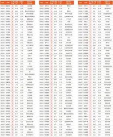 本周连涨天数居前个股1