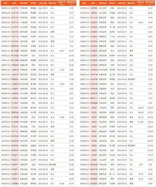 券商最新研报荐股一览1