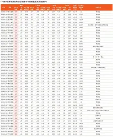 券商最新研报荐股一览2