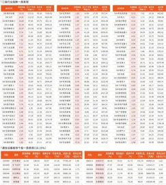 一周行业指数及重点行业个股表现（8月25日~8月29日）