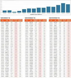 融券统计（8月29日~9月4日）