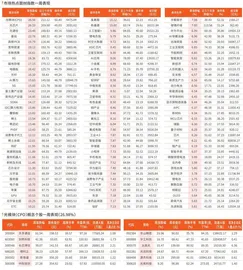 一周市场热点及重点板块个股表现（8月25日~8月29日）