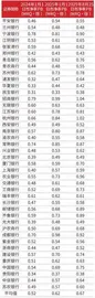 资产质量持续改善质效并重成上市银行市值管理新范式1