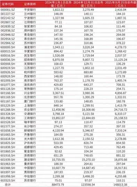 资产质量持续改善质效并重成上市银行市值管理新范式2