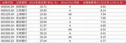资产质量持续改善质效并重成上市银行市值管理新范式4