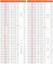券商最新研报荐股一览1