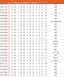 券商最新研报荐股一览3