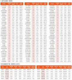 一周行业指数及重点行业个股表现（9月1日~9月5日）