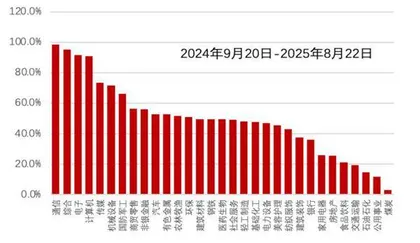 此3800非彼38001