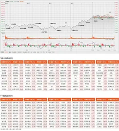 科技股持续发力　沪指再创近十年新高