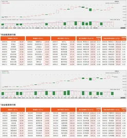 科创板/创业板观察