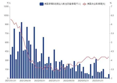 美联储即将重启降息