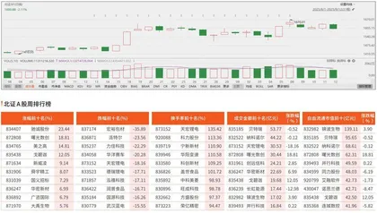 北交所观察