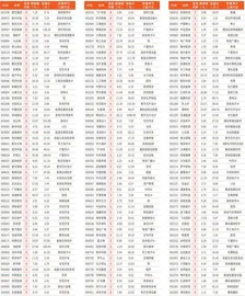 本周连涨天数居前个股1