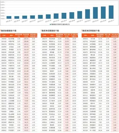 融资统计（9月5日~9月11日）