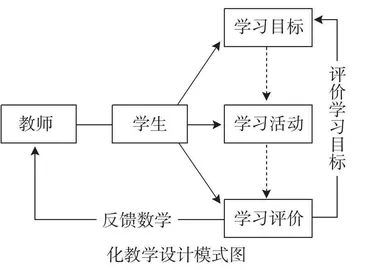 基于核心素养导向的高中地理教学评一体化教学设计