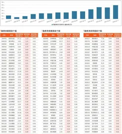 融券统计（9月5日~9月11日）