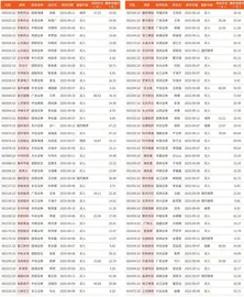 券商最新研报荐股一览1