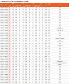 券商最新研报荐股一览2