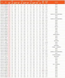 券商最新研报荐股一览3