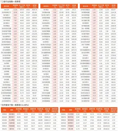 一周行业指数及重点行业个股表现（9月8日~9月12日）