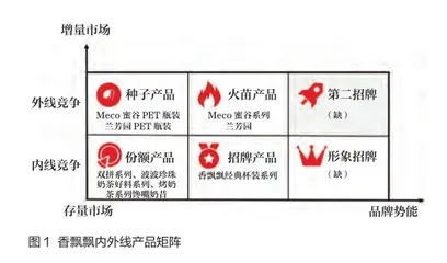 做到这一点,香飘飘市值能翻4倍2