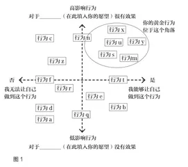 危急时刻,不是要修炼内功,而是要探索可行性方法1