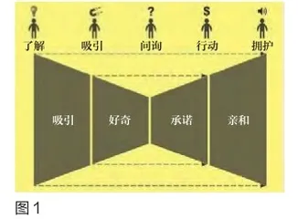 数字时代,品牌如何把握链路营销的不二法门?1