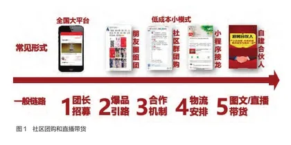 如何帮助经销商高效清库?1