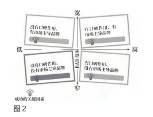 数字时代,品牌如何把握链路营销的不二法门?2