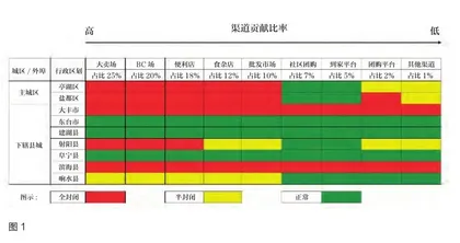 战“疫”模式:圈最准的人,卖最爆的货,做最近的场1