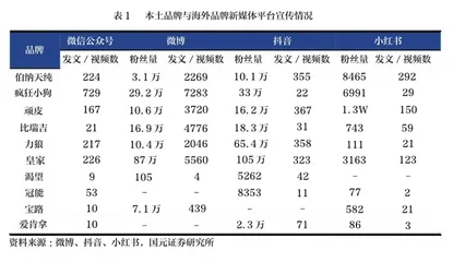 “它经济”下,正在崛起的宠物食品赛道3
