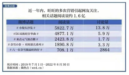 品牌年轻化,为什么旺旺更容易出圈?1