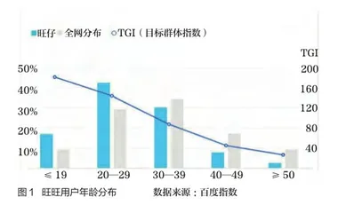 品牌年轻化,为什么旺旺更容易出圈?2