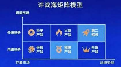 长期亏损的“国民果汁”汇源能否逆势翻盘