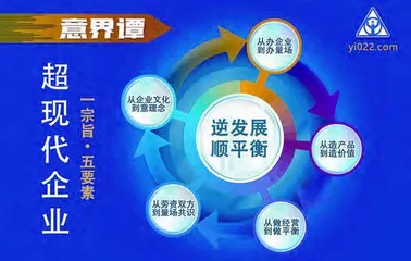 意界谭:疫情后,企业路在何方?1