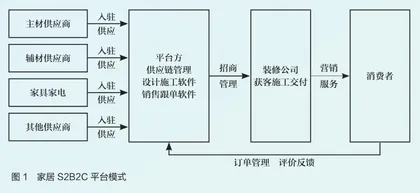 五大应用场景,看数字经济落地1