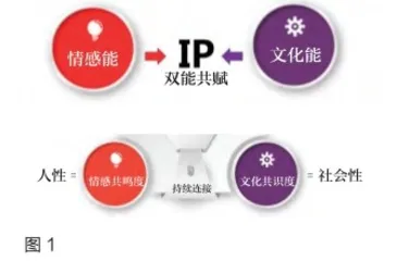 玲娜贝儿的爆红,你无法复制1