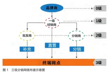 灯下黑:快消品腰部品牌商的通病1
